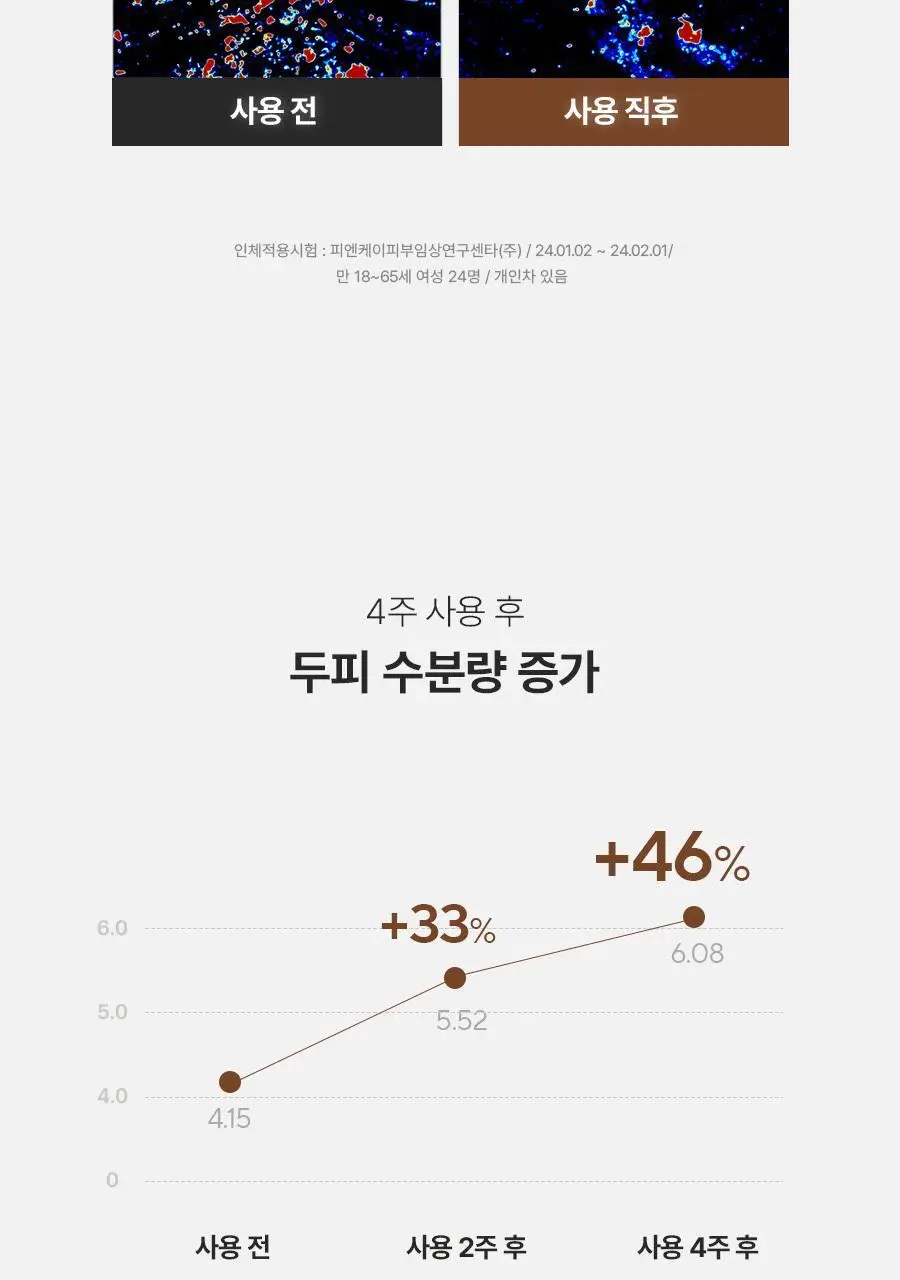 [건성두피/단백질/손상모케어] 아로마티카 퀴노아 프로틴 샴푸 400ml 상세페이지 12